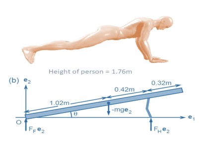 yoga posture with proper alignments, Yoga-Asanas und Körperausrichtung.